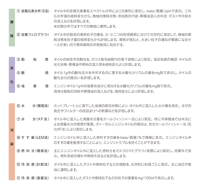 セット分析項目の解説